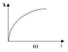 grafic.curvas.jpg (4834 bytes)