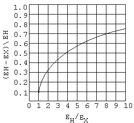 graficodeperdidasyrendimiento.gif (2806 bytes)